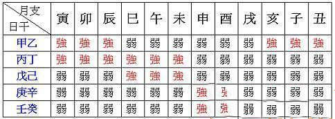 女孩子八字偏强好不好_八字偏强八字喜水_属虎 八字偏强,八字喜「水」,起名最好用五行属性为「水」的字