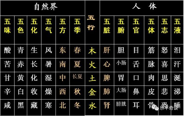 根据姓名学,每个汉字都有自己的五行属性
