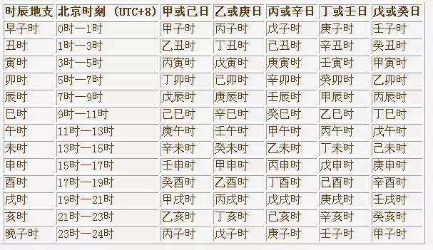 惭愧学人终南命理看财_甲木从财格命理_新派命理断财官的方法