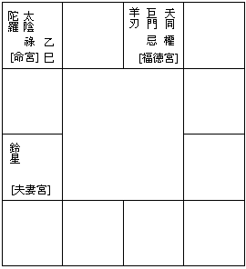 父母宫化禄入疾厄宫_紫微太阴在父母宫化禄_化禄在父母宫