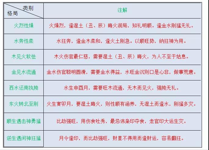 丙火从儿格命理_许西川命理博客丙火_如何补命理的丙火