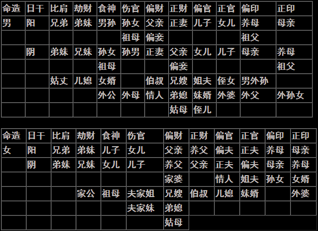 七杀格男和什么命格配_男双飞蝴蝶命格好不好_男的伤官命格是什么意思