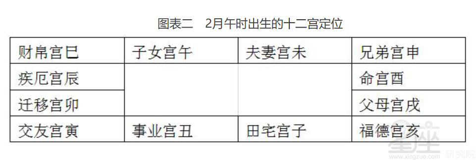 紫薇在迁移宫_迁移宫紫薇贪狼_紫薇命盘迁移宫