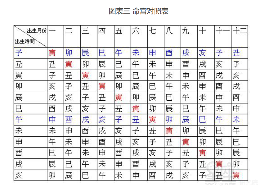 紫薇命盘迁移宫_紫薇在迁移宫_迁移宫紫薇贪狼