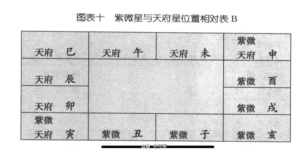 迁移宫紫薇贪狼_紫薇在迁移宫_紫薇命盘迁移宫