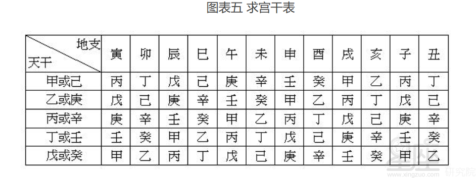 紫薇在迁移宫_迁移宫紫薇贪狼_紫薇命盘迁移宫