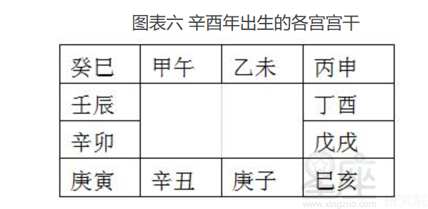 紫薇命盘迁移宫_紫薇在迁移宫_迁移宫紫薇贪狼