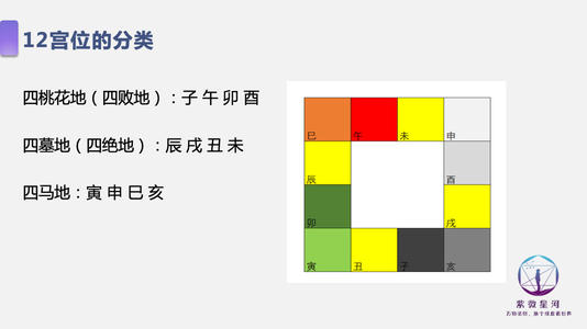 紫薇迁移宫_紫薇命盘财富宫没主星意味着什么_紫薇命盘迁移宫