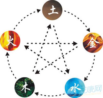 阴阳天干地支与五行对照表_数字阴阳五行设计_五行阴阳传