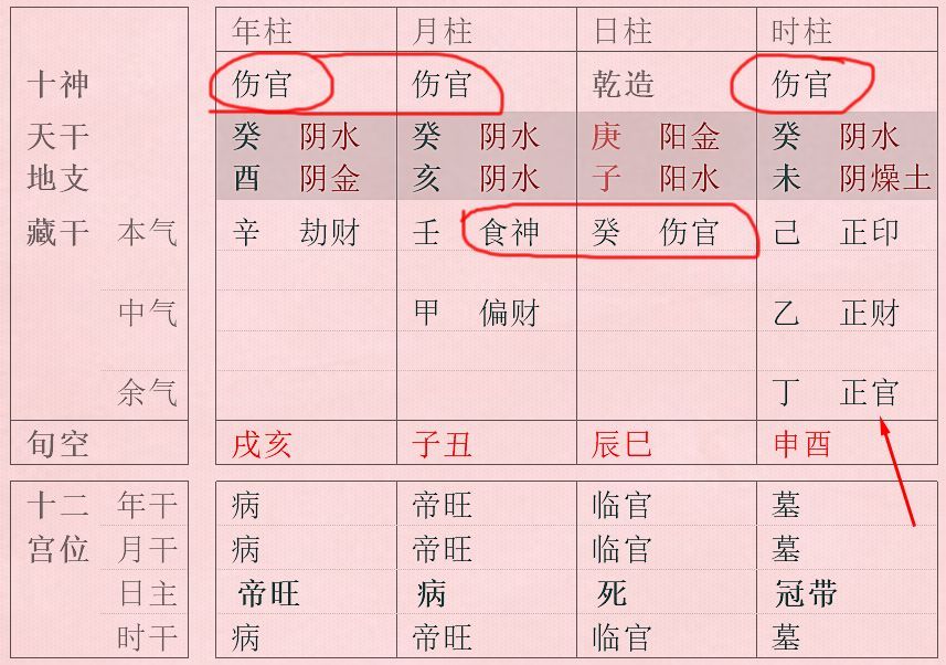 八字身弱用印却无印看事业_八字身弱无官_八字无财官,看事业详解