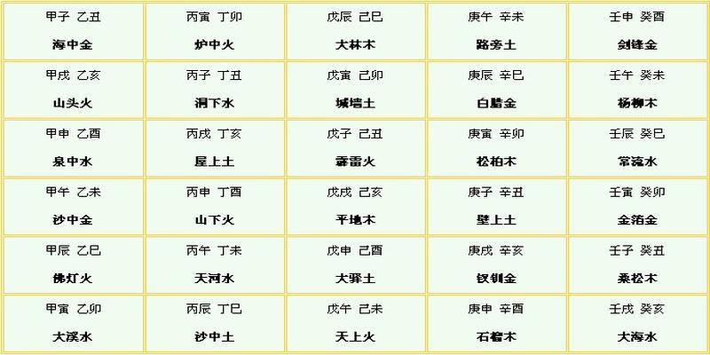 八字身弱财官旺大运逢印比_八字身弱无根印旺_八字身弱用印却无印看事业