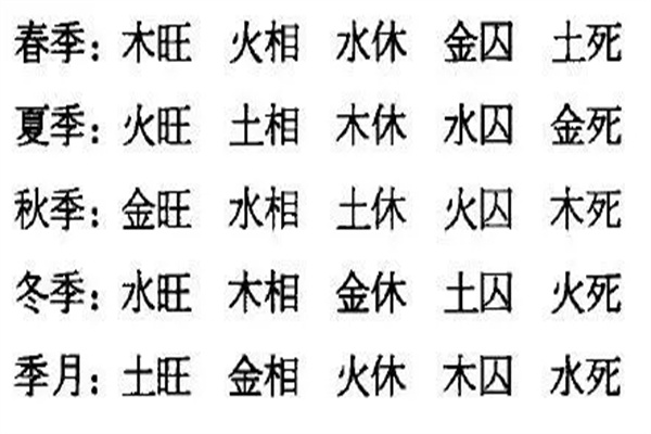 八字水旺缺火_八字火旺缺木缺金_八字水多缺什么