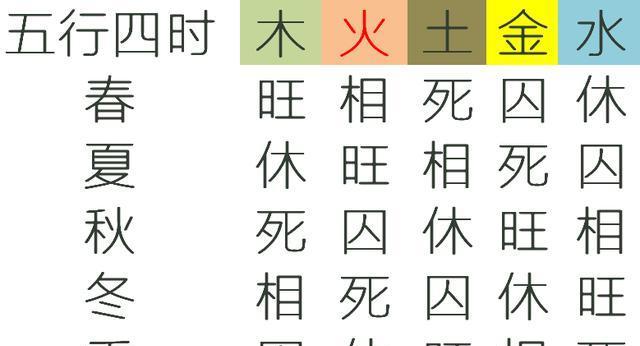 八字火旺缺木缺金_八字水旺缺火_八字水多缺什么