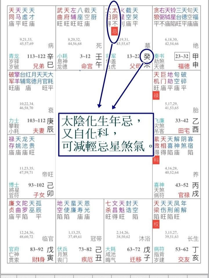 紫微斗数大限空宫_紫微 太岁宫_宫河家的空腹水岛大助