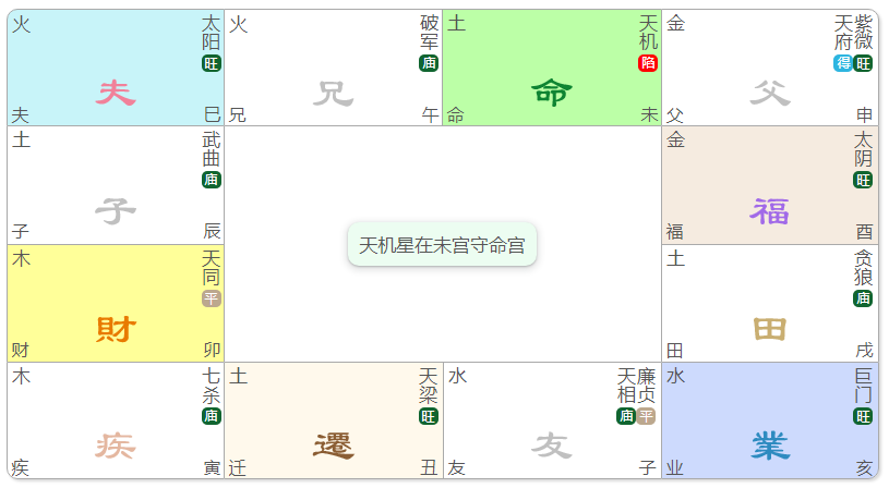 命宫无主星太阴天机_紫薇命宫无主星对宫太阴天机_命宫无主星天机太阴入命寅