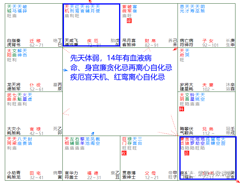 紫薇命宫无主星对宫太阴天机_命宫无主星太阴天机_命宫无主星天机太阴入命寅