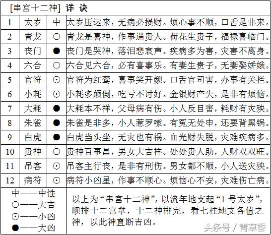 紫微斗数小限与流年不同步_紫微星盘 流年盘_紫微流年