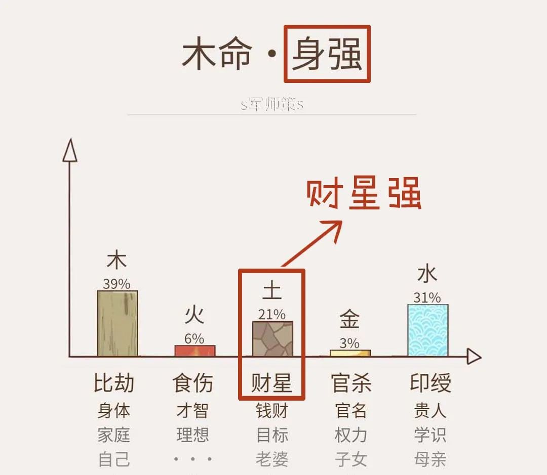 男命八字有两个正财透出_男命八字无正财有偏财_正官正财正印俱全男命