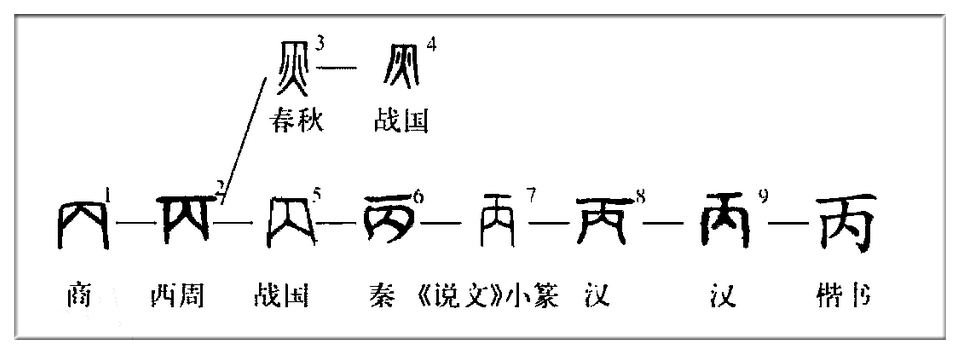 甲木乙木丙火丁火测算_甲木乙木丙火怎么算_丙火喜乙木还是甲木