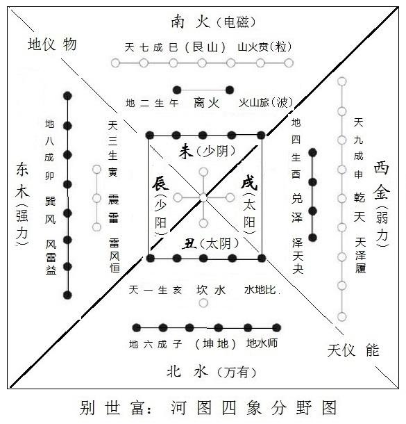 丁火需要甲木还是乙木_甲木爱丙火_甲木乙木丙火丁火测算