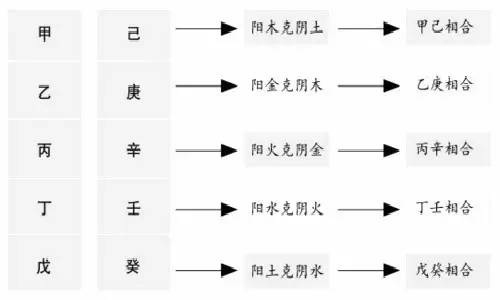 先天八卦与五行的对应关系图_八卦五行 关系_五行属火对应八卦