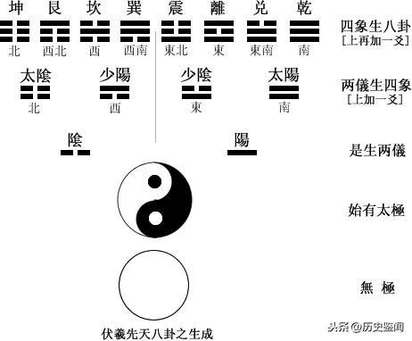 先天八卦图后天八卦数字_先天后天八卦区别_先天与后天八卦数理