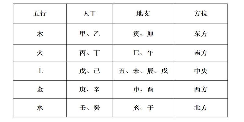 天干与五行方位对照表_十天干十二地支方位_十天干五行生旺死绝表