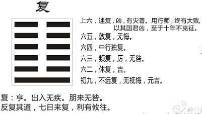 水天需卦详解事业_水泽节卦详解事业_复卦详解事业