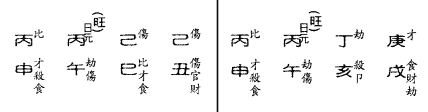 身旺与身弱