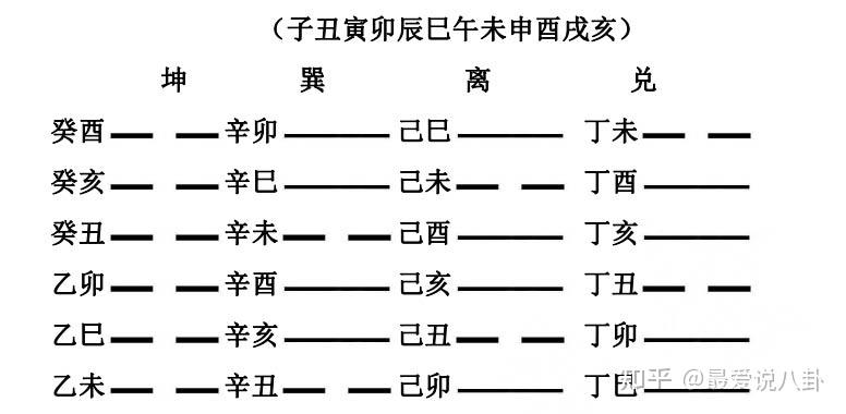 乙未年丁亥月庚寅日癸山丁向_庚寅年 丁亥月 己丑日_甲午月丁亥日