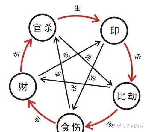 八字无财 食神为财_八字食神多的胸大_八字食神怎么查