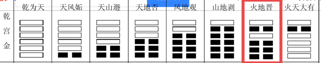 山泽损卦婚姻能成吗_山泽损变山雷颐卦_山泽损卦是好是坏