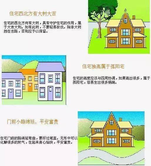 住房风水及楼层风水_高层住宅楼层风水_楼层数字风水磁场