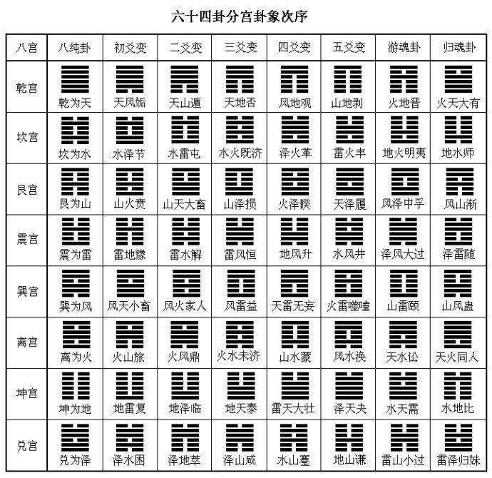 男占天风姤卦感情_天风姤变乾为天_天风姤感情互卦乾卦