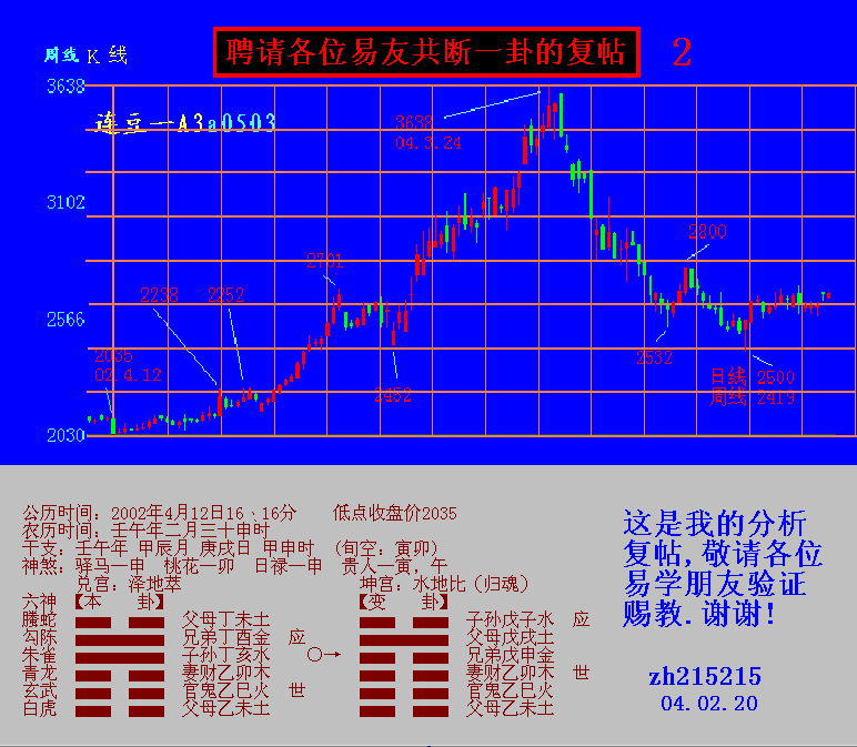 需卦变泰卦求事业_履卦财运事业_大有卦卦如何占卜学业事业