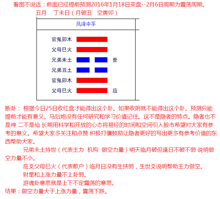 大有卦卦如何占卜学业事业_需卦变泰卦求事业_履卦财运事业