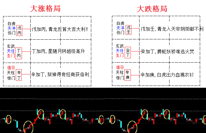 坤为地卦财运事业详解_64卦地风升卦预测财运_履卦财运事业