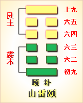 大过卦变困卦求工作_卦名山天大畜变风雷益 求学业_困卦 四大难卦之首