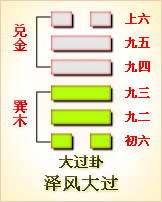 困卦 四大难卦之首_大过卦变困卦求工作_卦名山天大畜变风雷益 求学业