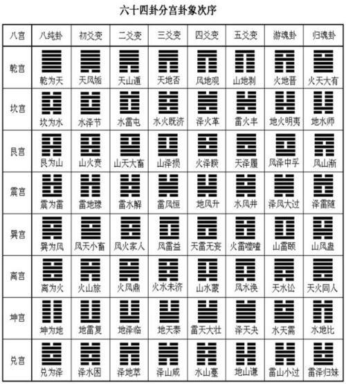 卦名山天大畜变风雷益 求学业_大过卦变困卦求工作_困卦 四大难卦之首