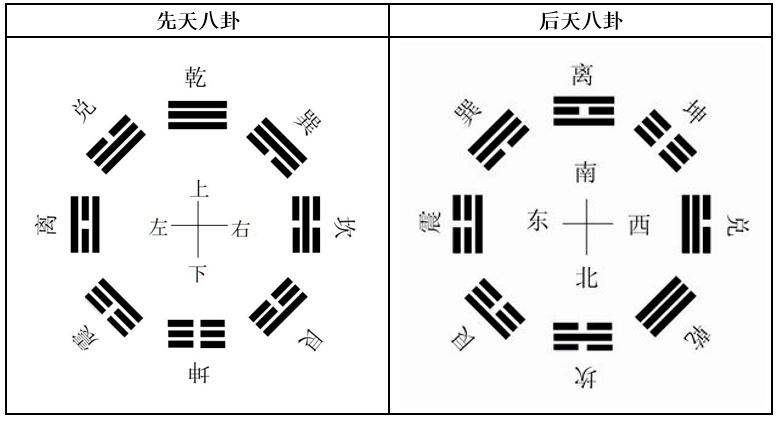 井卦变恒卦_鼎卦变恒卦_雷风恒卦变泽风大过卦