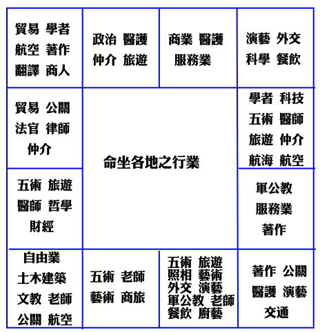 紫薇斗数断流年离婚_天喜流年斗数_紫微斗数看流年事业升迁