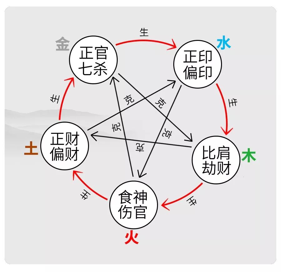 水和木多的八字_八字水旺五行缺木的人_八字过弱 八字喜木