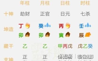 周易合婚姻八字免费_八字婚姻测算算命免费_八字合婚姻免费算命