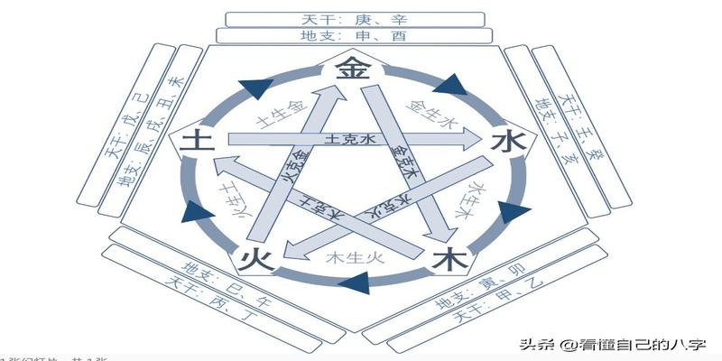 五行属金的字姓名学解释及五行属金的名字大全_甲寅日纳音五行属什么_1981年属鸡的五行属什么