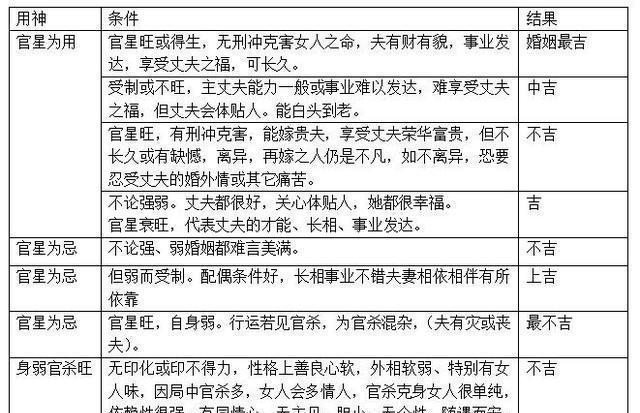 最准的八字忌神查询_八字喜神用神忌神查询_八字用神查询在线