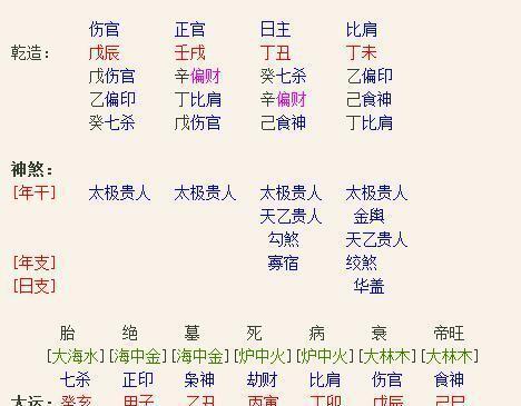 王菲八字带伤官吗_八字伤官女人_女人八字里有伤官