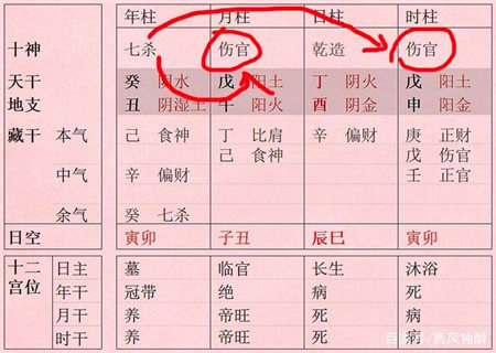 女人八字里有伤官_王菲八字带伤官吗_八字伤官女人