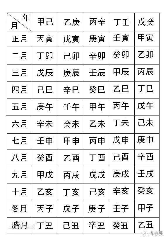 相合日柱:甲戌,丙戌,戊戌,庚戌,壬戌,乙亥,丁亥,己亥,辛亥,癸亥,辛未