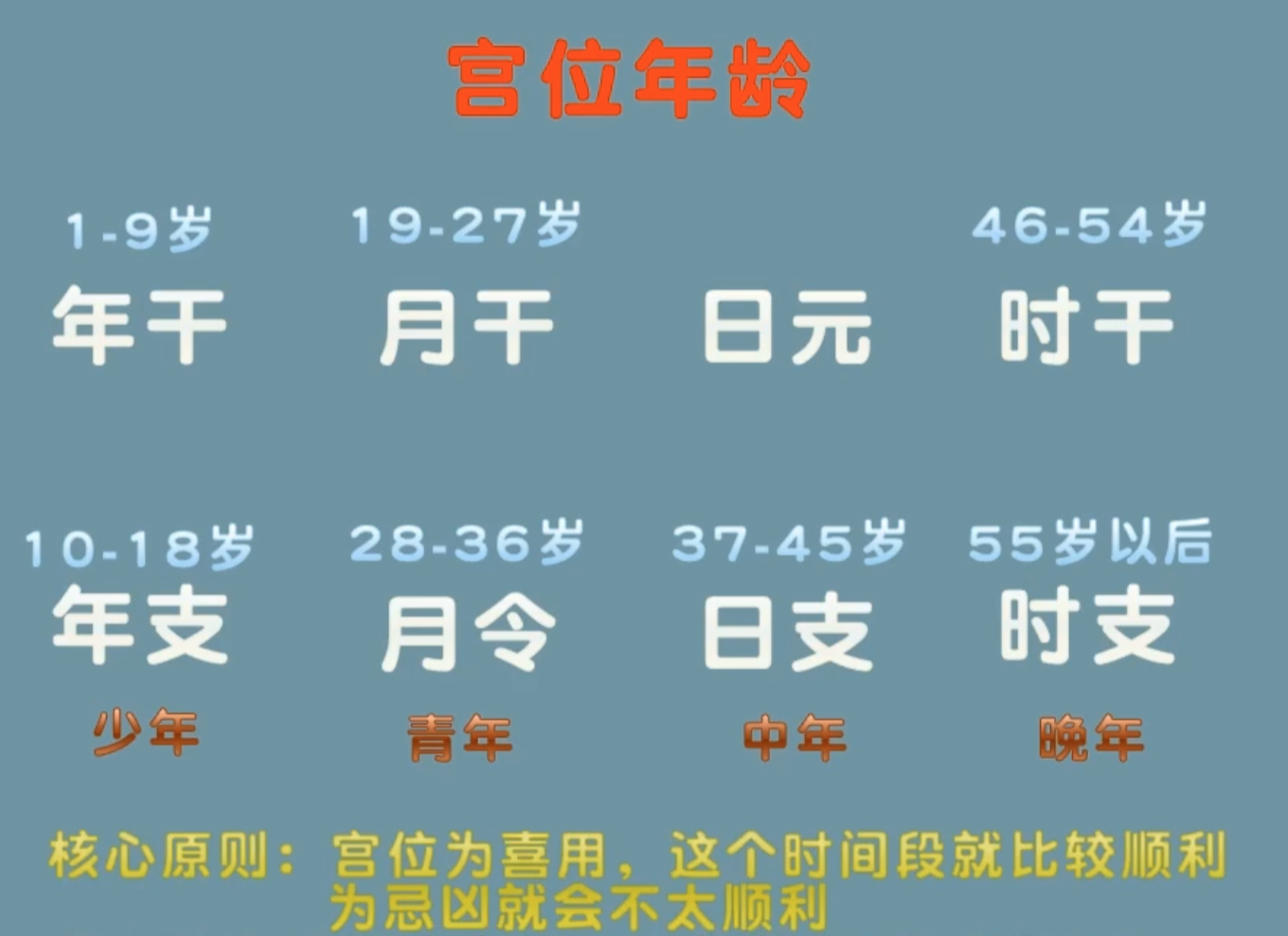 八字预测婚姻的方法_八字合婚,八字测婚姻,姻缘测试_八字流年预测婚姻